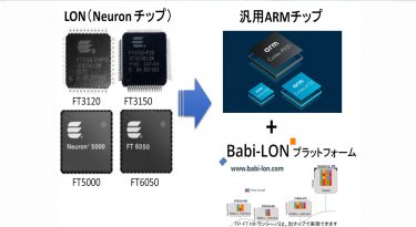 LonWorksを未来につなげる画期的ソリューション「Babi-LON™」登場！